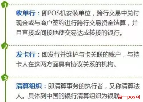 pos機(jī)刷卡資金流動的三個機(jī)構(gòu)